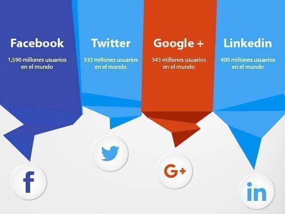 redes sociales