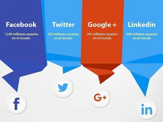 redes sociales